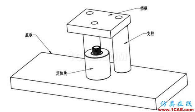 加工精度不穩(wěn)定？那是你不懂特殊工裝夾具，這些設(shè)計(jì)要點(diǎn)值得擁有【轉(zhuǎn)發(fā)】機(jī)械設(shè)計(jì)圖片7