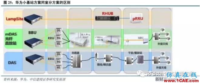 ?再不了解就OUT了！讀懂5G要了解這些：大規(guī)模天線...ansysem仿真分析圖片30