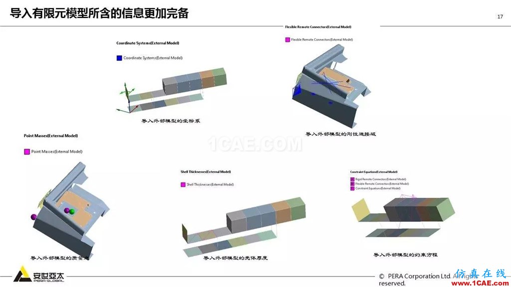 ANSYS 18.0新功能— Mechanical：更便捷易用、更多高級材料模型ansys培訓(xùn)課程圖片18