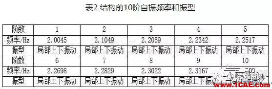 基于ANSYS的整體張拉索膜結(jié)構(gòu)荷載CAE分析【轉(zhuǎn)發(fā)】ansys圖片5