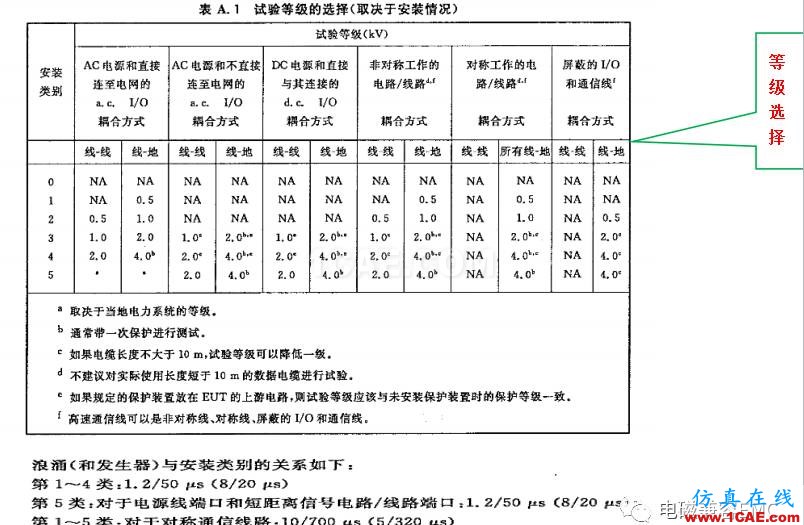 電磁兼容刨根究底微講堂之浪涌（沖擊）標準解讀與交流20170330HFSS圖片11