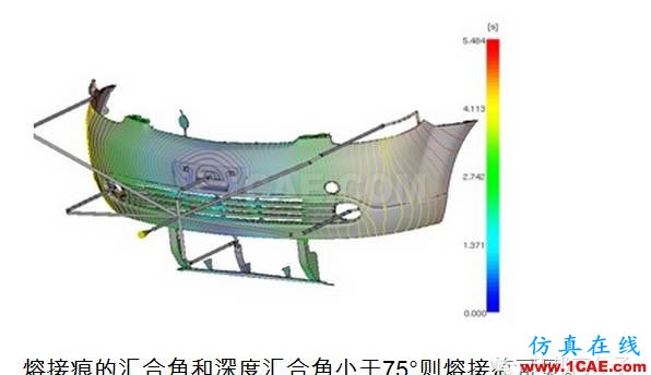 塑料常識(shí)：汽車塑料件的保壓階段moldflow分析案例圖片2