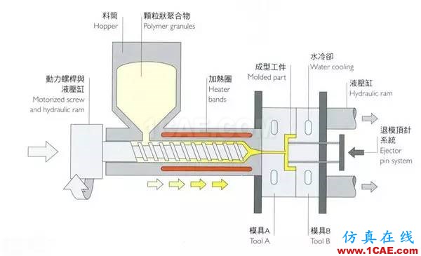 做設(shè)計(jì)的應(yīng)該要懂得！材料工藝詳解——成型技術(shù)ug設(shè)計(jì)案例圖片15