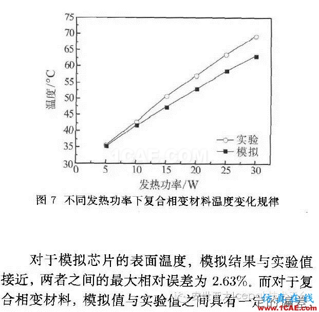 Icepak對復(fù)合相變材料進(jìn)行電子散熱模擬分析ansys分析案例圖片17