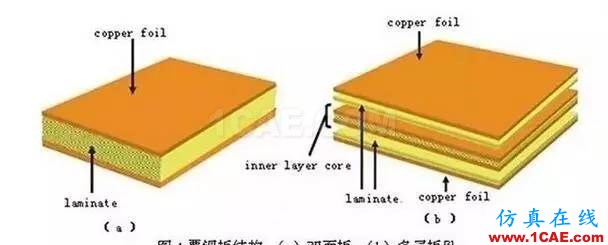 PCB板變形的原因在哪里，如何預(yù)防？ADS電磁技術(shù)圖片7