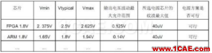 硬件電路設(shè)計規(guī)范：非常好的硬件設(shè)計參考HFSS培訓(xùn)課程圖片3