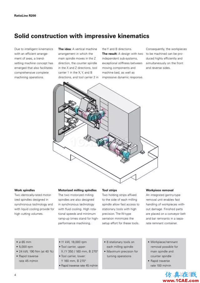 【收藏】德國INDEX R200 加工中心，酷的要死的節(jié)奏！【轉(zhuǎn)發(fā)】機(jī)械設(shè)計圖片4