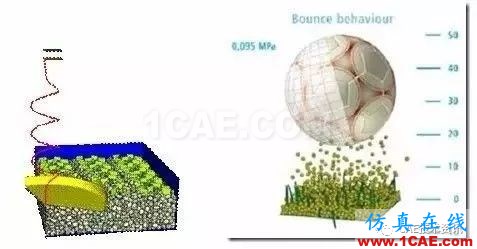 生活中的CAE仿真設(shè)計(jì)【轉(zhuǎn)發(fā)】fluent培訓(xùn)的效果圖片5