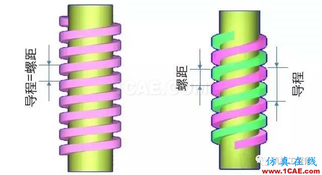 【專業(yè)積累】有哪些關(guān)于螺紋的知識(shí)？機(jī)械設(shè)計(jì)培訓(xùn)圖片9