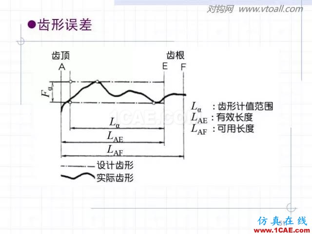 齒輪齒條的基本知識(shí)與應(yīng)用！115頁ppt值得細(xì)看！機(jī)械設(shè)計(jì)技術(shù)圖片51