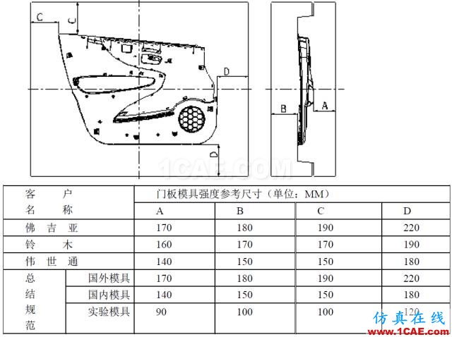 模具設計經(jīng)典案例：汽車門板下本體模具的設計機械設計圖片9