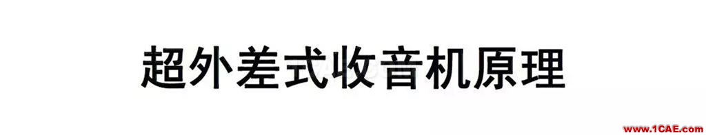 射頻電路:發(fā)送、接收機(jī)結(jié)構(gòu)解析HFSS分析圖片28