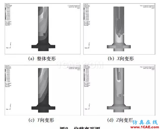 刀具磨損自動補償精密鏜削結(jié)構(gòu)設(shè)計與研究（下）hyperworks仿真分析圖片3