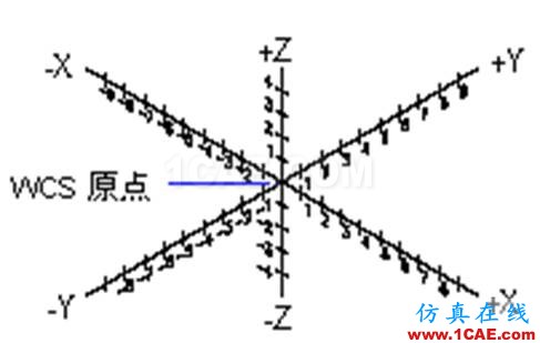 小知識(shí)月報(bào)——帶你重溫AutoCADAutoCAD應(yīng)用技術(shù)圖片14