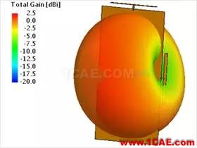 基于特征模理論的系統天線設計方法HFSS培訓課程圖片35