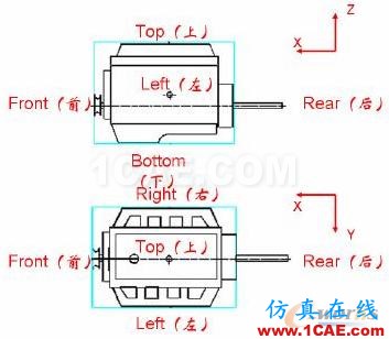 2011年03月05日 - 林子 - 林子清風(fēng) CAE/CFD工作室