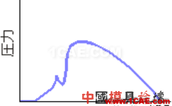 模腔傳感器技術(shù)應用（第一部分）moldflow仿真分析圖片27