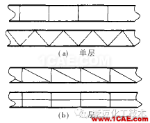 有限元分析應(yīng)該注意的那些事有限元理論圖片5