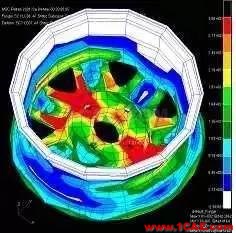 干貨 | 汽車CAE經(jīng)典案例詳細(xì)分析（收藏精華版）ansys分析圖片15
