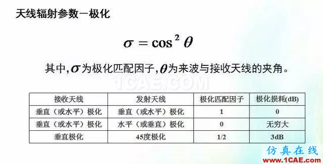 天線知識詳解：天線原理、天線指標測試ansys hfss圖片19