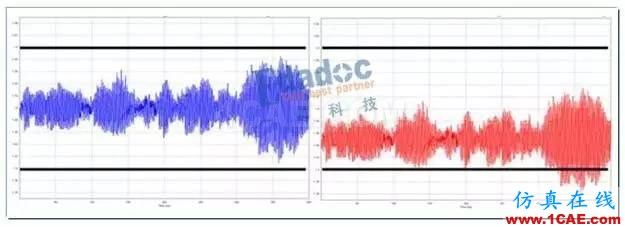 電源設(shè)計(jì)面臨的挑戰(zhàn)HFSS圖片5