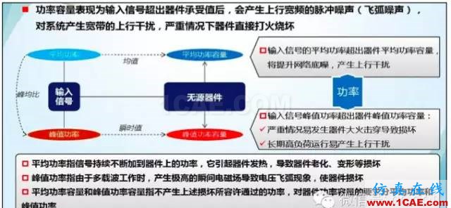 最好的天線基礎(chǔ)知識(shí)！超實(shí)用 隨時(shí)查詢(20170325)【轉(zhuǎn)】HFSS分析圖片46