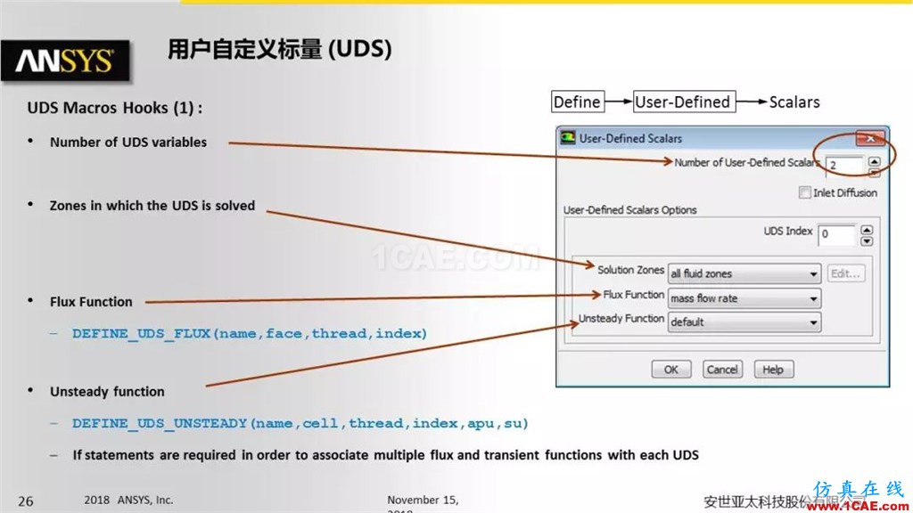 ANSYS Fluent UDF 功能概述fluent結(jié)果圖片26