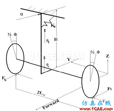 基于MSC.ADAMS/aircraft對(duì)某型飛機(jī)前起落架擺振仿真分析 - 林子 - 林子清風(fēng) CAE/CFD工作室