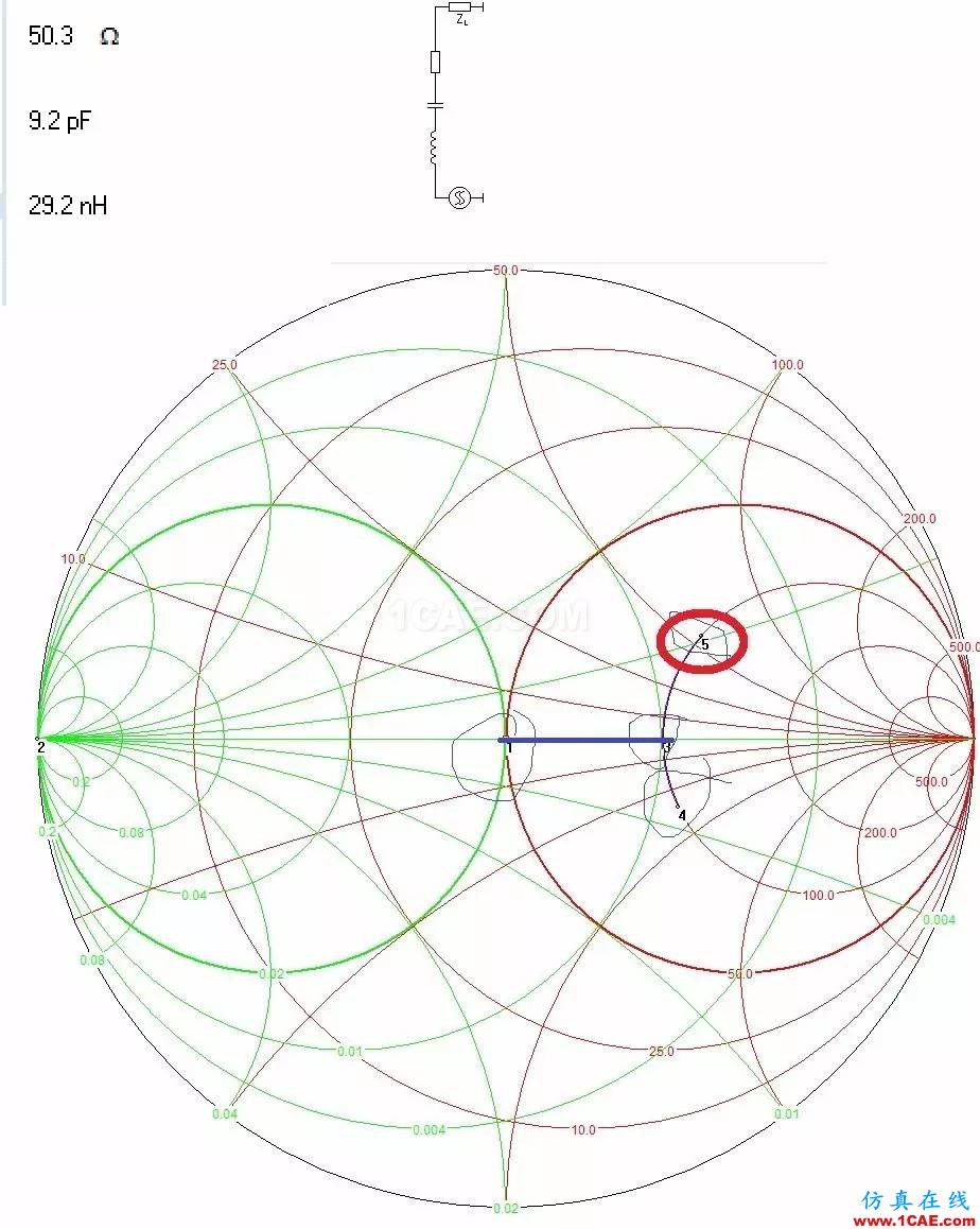 怎么看“史密斯圓圖” Smith chart？HFSS培訓(xùn)的效果圖片37