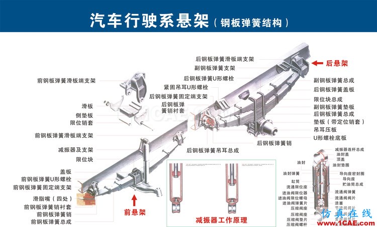 汽車上每個零件我都給你標清晰了，別再問我叫什么機械設計案例圖片13