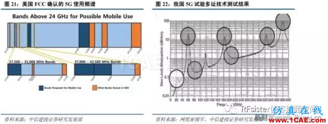 ?再不了解就OUT了！讀懂5G要了解這些：大規(guī)模天線...ansysem培訓(xùn)教程圖片24