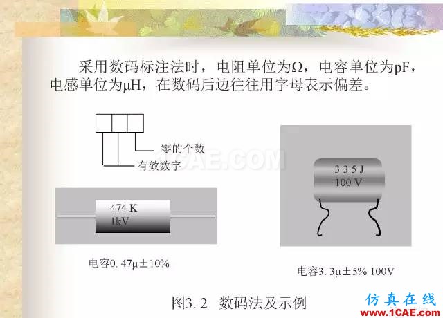 最全面的電子元器件基礎(chǔ)知識(shí)（324頁(yè)）HFSS培訓(xùn)課程圖片18