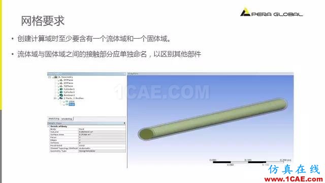 PPT分享 | ANSYS Fluent共軛換熱fluent培訓(xùn)的效果圖片6