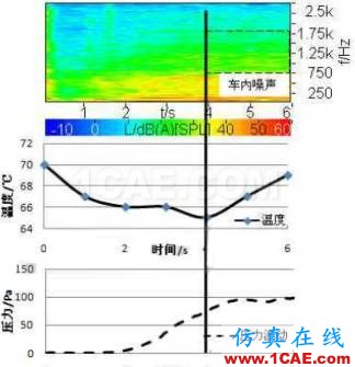 渦輪增壓發(fā)動(dòng)機(jī)進(jìn)氣噪聲控制詳解，值得收藏ansys結(jié)果圖片44