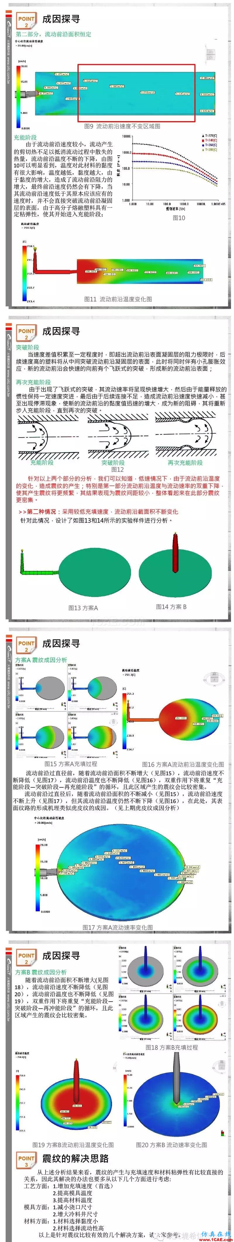 AutodeskMoldflow關(guān)于流痕問(wèn)題的成因探尋之二moldflow仿真分析圖片2