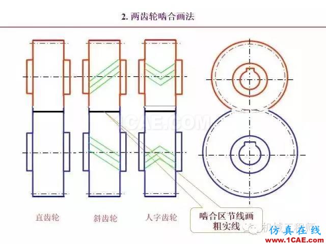 【專業(yè)積累】80頁PPT讓你全面掌握工程圖中的標準件和常用件機械設計案例圖片73