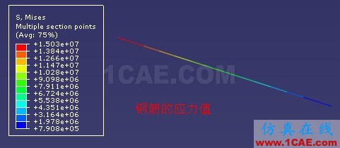 [ABAQUS] 梁截面中鋼筋的模擬幾種方法比較(一)