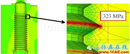 Abaqus帶螺紋螺栓接觸應(yīng)力分析淺析【轉(zhuǎn)發(fā)】abaqus有限元仿真圖片3