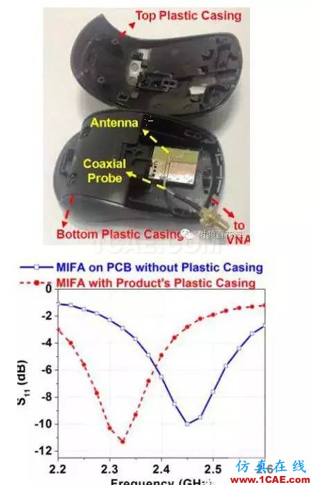 2.4G 天線設計完整指南（原理、設計、布局、性能、調(diào)試）【轉(zhuǎn)發(fā)】HFSS分析案例圖片34