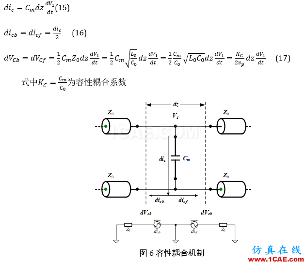 串?dāng)_分析、串?dāng)_仿真HFSS仿真分析圖片14