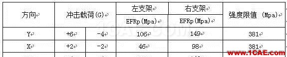 【案例分析】發(fā)動機(jī)前懸置有限元分析ansys workbanch圖片15