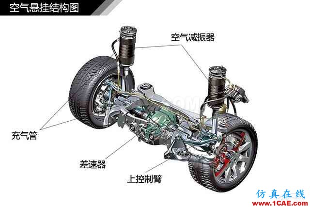 史上最全超高清汽車機(jī)械構(gòu)造精美圖解，你絕對(duì)未曾見過！機(jī)械設(shè)計(jì)培訓(xùn)圖片53