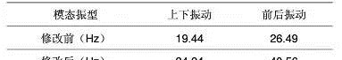 汽車后視鏡抖動的試驗和仿真分析ansys結(jié)果圖片8