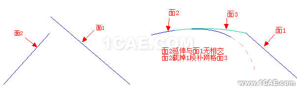 【模具資料】UG破面修補(bǔ)的技巧ug培訓(xùn)課程圖片14