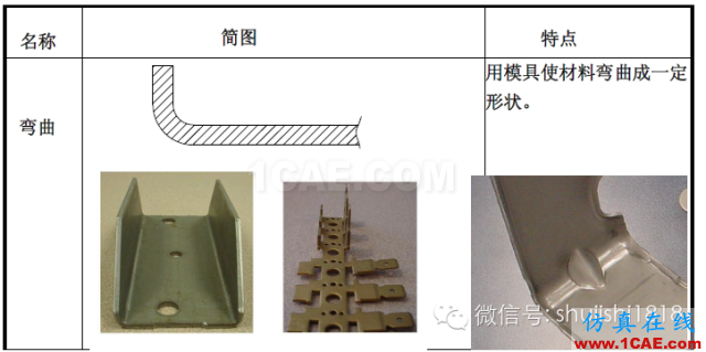 「沖壓基礎知識普及」最全的沖壓工藝與產品設計資料（視頻）~ansys培訓課程圖片8