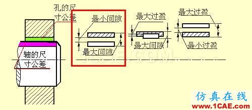 看懂復(fù)雜的機(jī)械加工圖紙機(jī)械設(shè)計(jì)資料圖片26