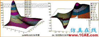 ANSYS在石油機械與壓力容器設(shè)計中的應(yīng)用ansys結(jié)果圖片5