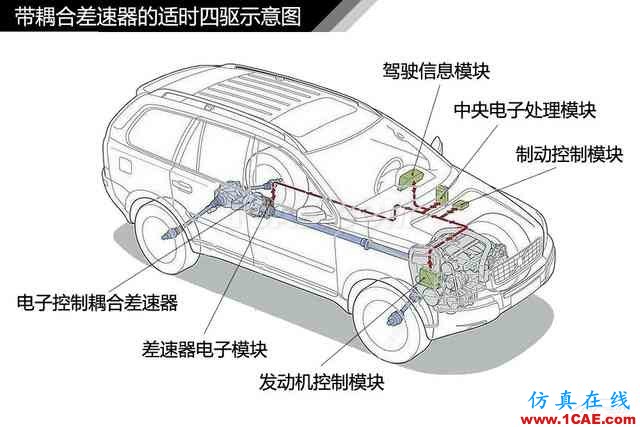 史上最全超高清汽車機(jī)械構(gòu)造精美圖解，你絕對(duì)未曾見過！機(jī)械設(shè)計(jì)案例圖片47