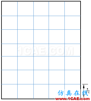 Fluent動(dòng)網(wǎng)格【14】：Layeringfluent圖片3