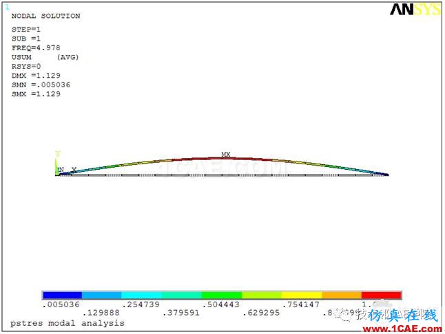 【干貨】軸力對(duì)簡(jiǎn)支梁模態(tài)的影響——預(yù)應(yīng)力模態(tài)ansys圖片11